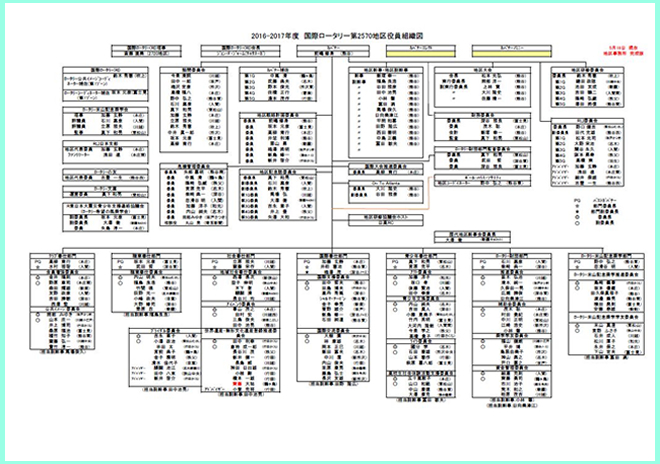 2016-2016年度組織図