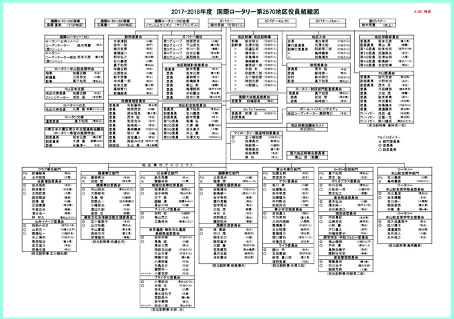 2017-2018年度組織図 6/20現在
