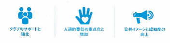 3つの優先項目を柱とする戦略計画