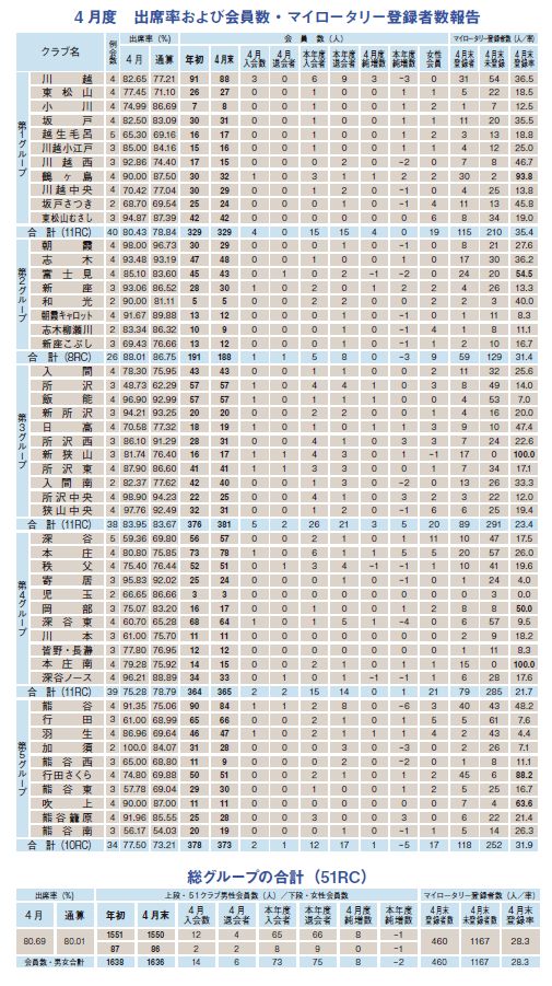 会員数報告 2018年4月