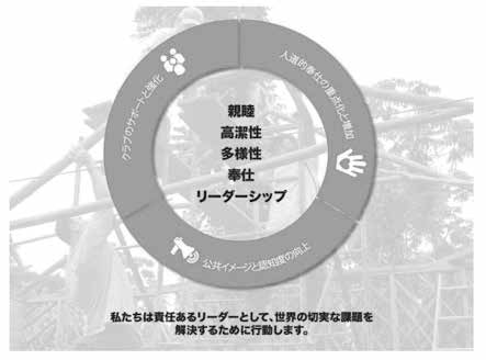 戦略的優先事項