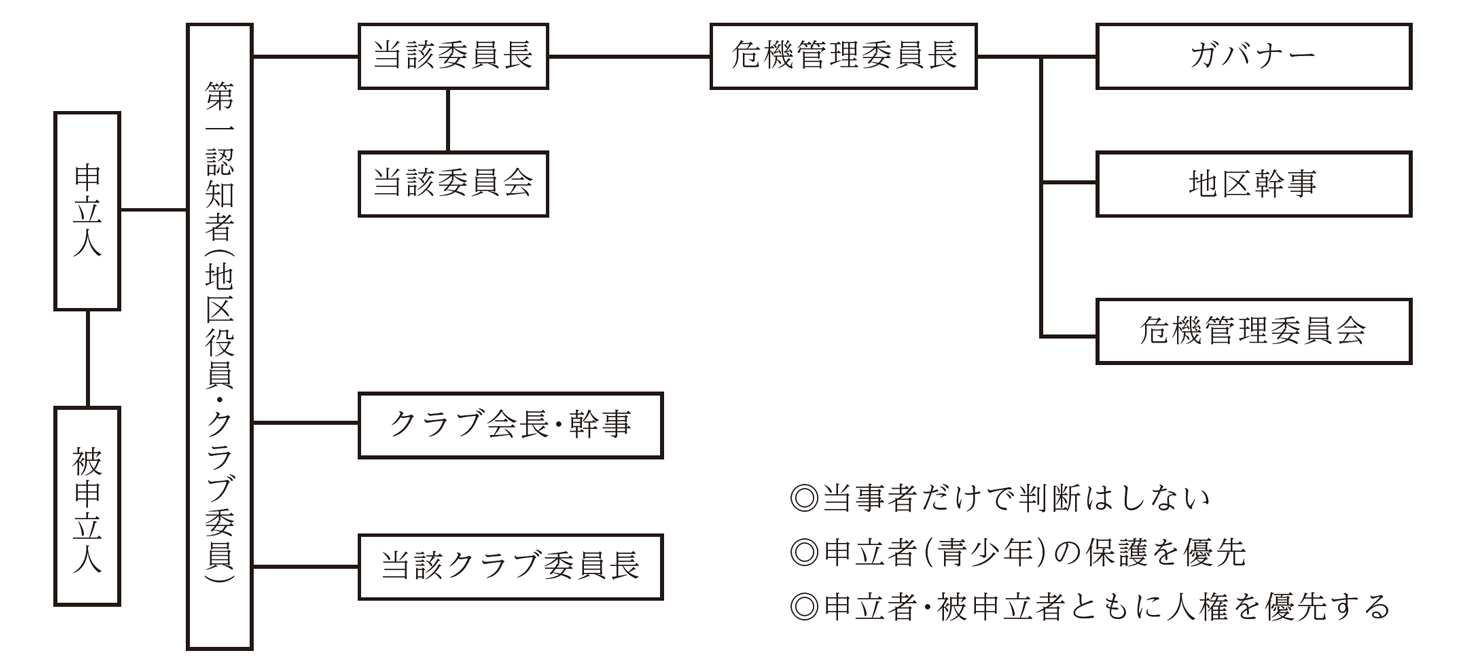 危機管理委員会