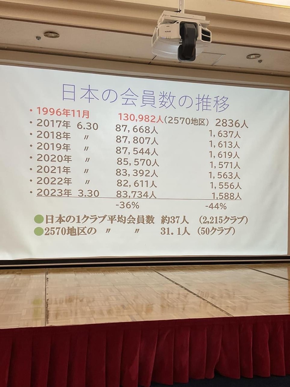 会員増強セミナー