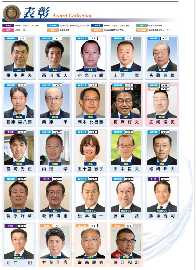 202512表彰